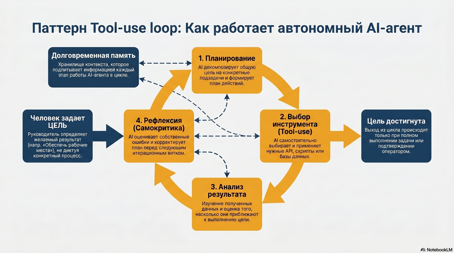На какую роль вы нанимаете AI? - 2