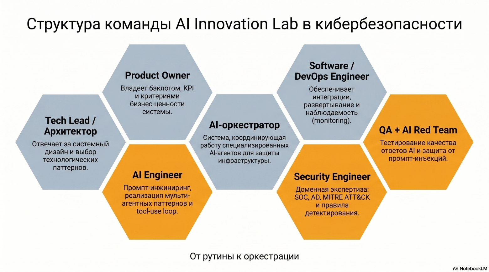 На какую роль вы нанимаете AI? - 3