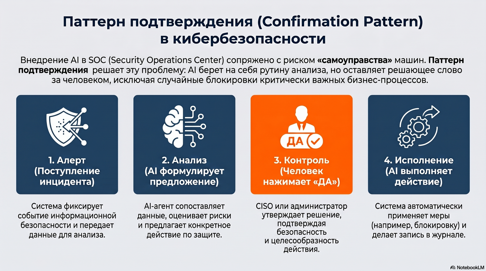 На какую роль вы нанимаете AI? - 4