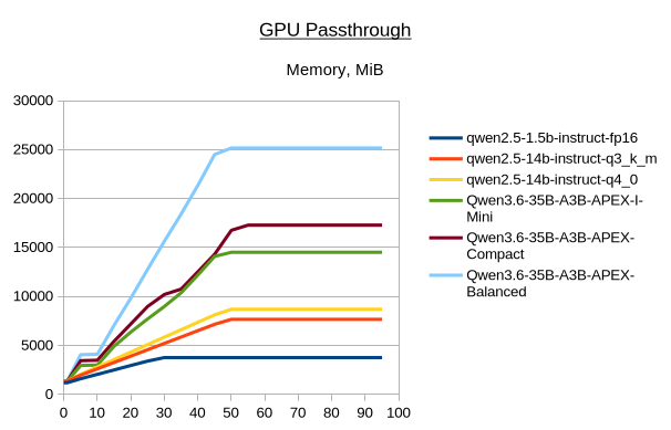 Тестируем выделенный L40S и vGPU на 16 ГБ по производительности (llama.cpp, ComfyUI) - 2