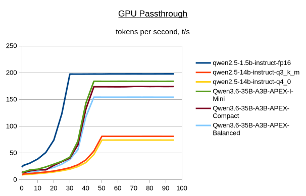 Тестируем выделенный L40S и vGPU на 16 ГБ по производительности (llama.cpp, ComfyUI) - 3