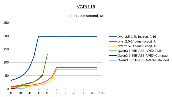Тестируем выделенный L40S и vGPU на 16 ГБ по производительности (llama.cpp, ComfyUI) - 5