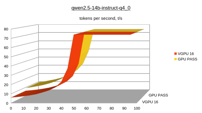 Тестируем выделенный L40S и vGPU на 16 ГБ по производительности (llama.cpp, ComfyUI) - 8