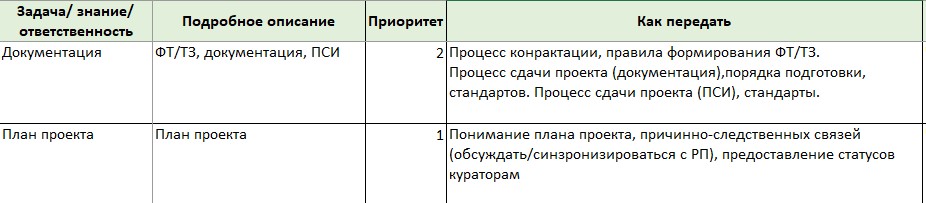 Трансфер знаний: как за 5 шагов мы превратили кризис в рутину - 3