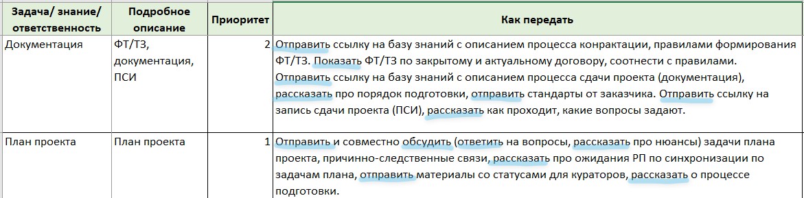 Трансфер знаний: как за 5 шагов мы превратили кризис в рутину - 4