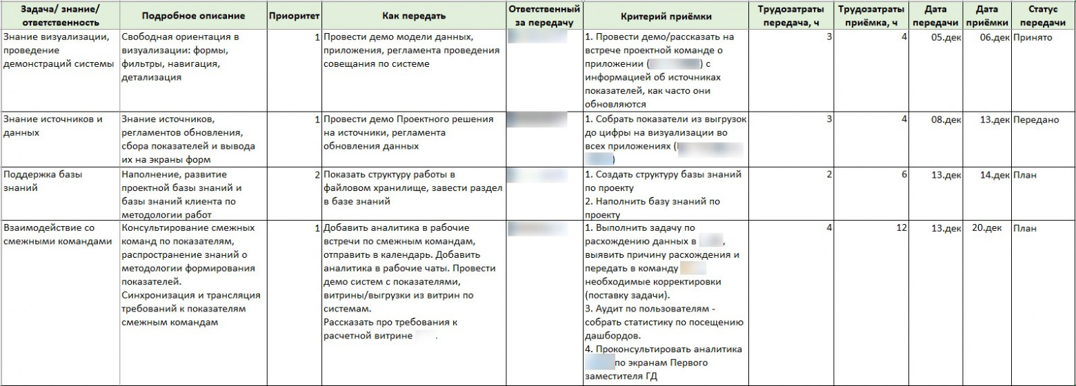 Трансфер знаний: как за 5 шагов мы превратили кризис в рутину - 6