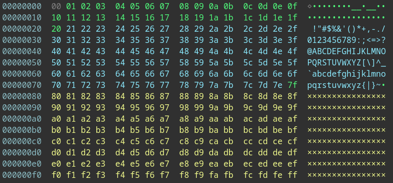 Ваш HEX-редактор должен подсвечивать байты цветами - 15 Ваш HEX-редактор должен подсвечивать байты цветами - 15