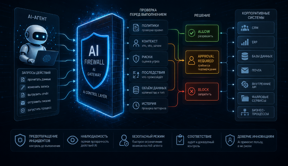 AI-агентам скоро понадобится собственный Firewall. И вот почему - 1 AI-агентам скоро понадобится собственный Firewall. И вот почему - 1