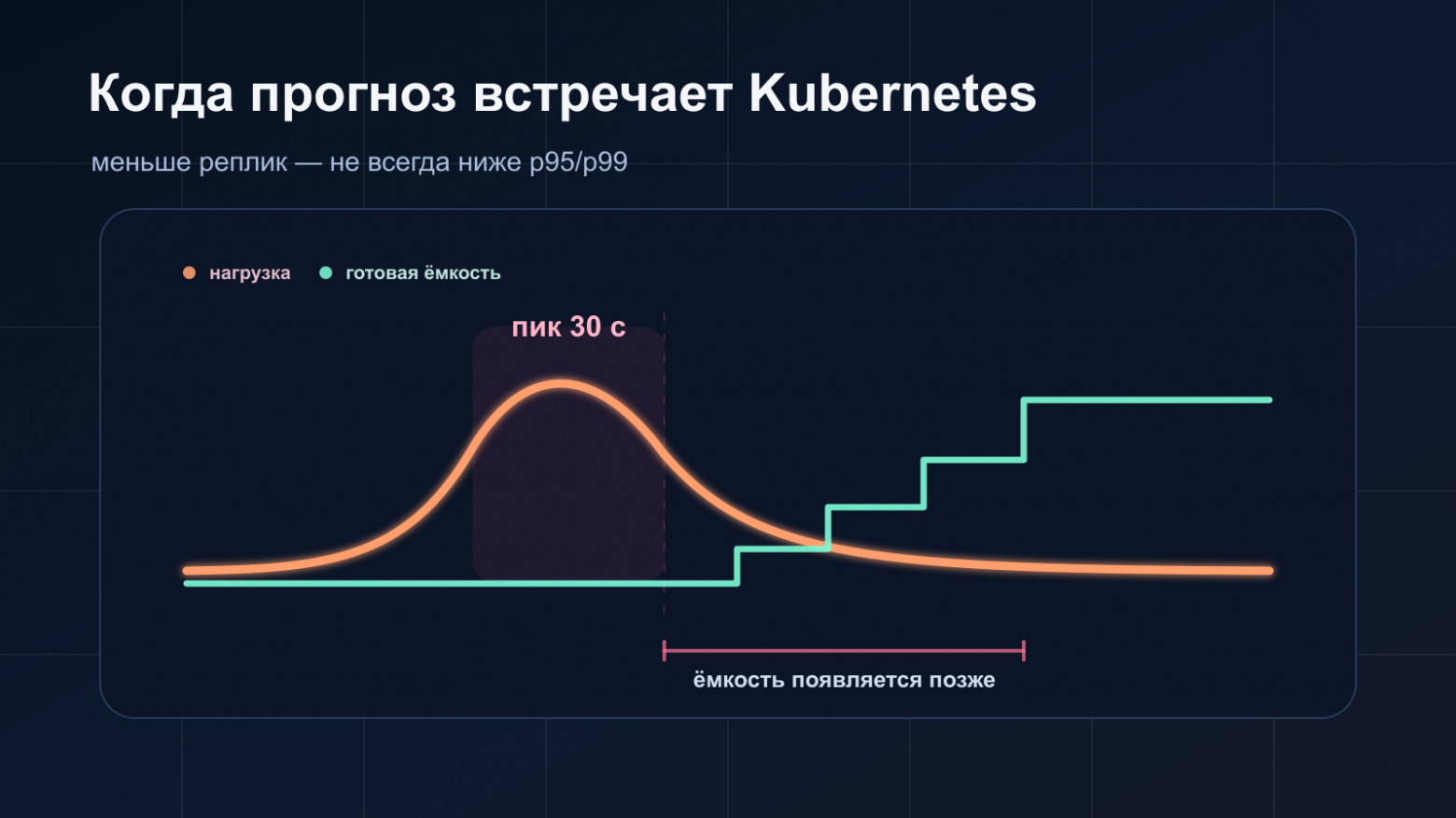 MPC vs HPA в Kubernetes