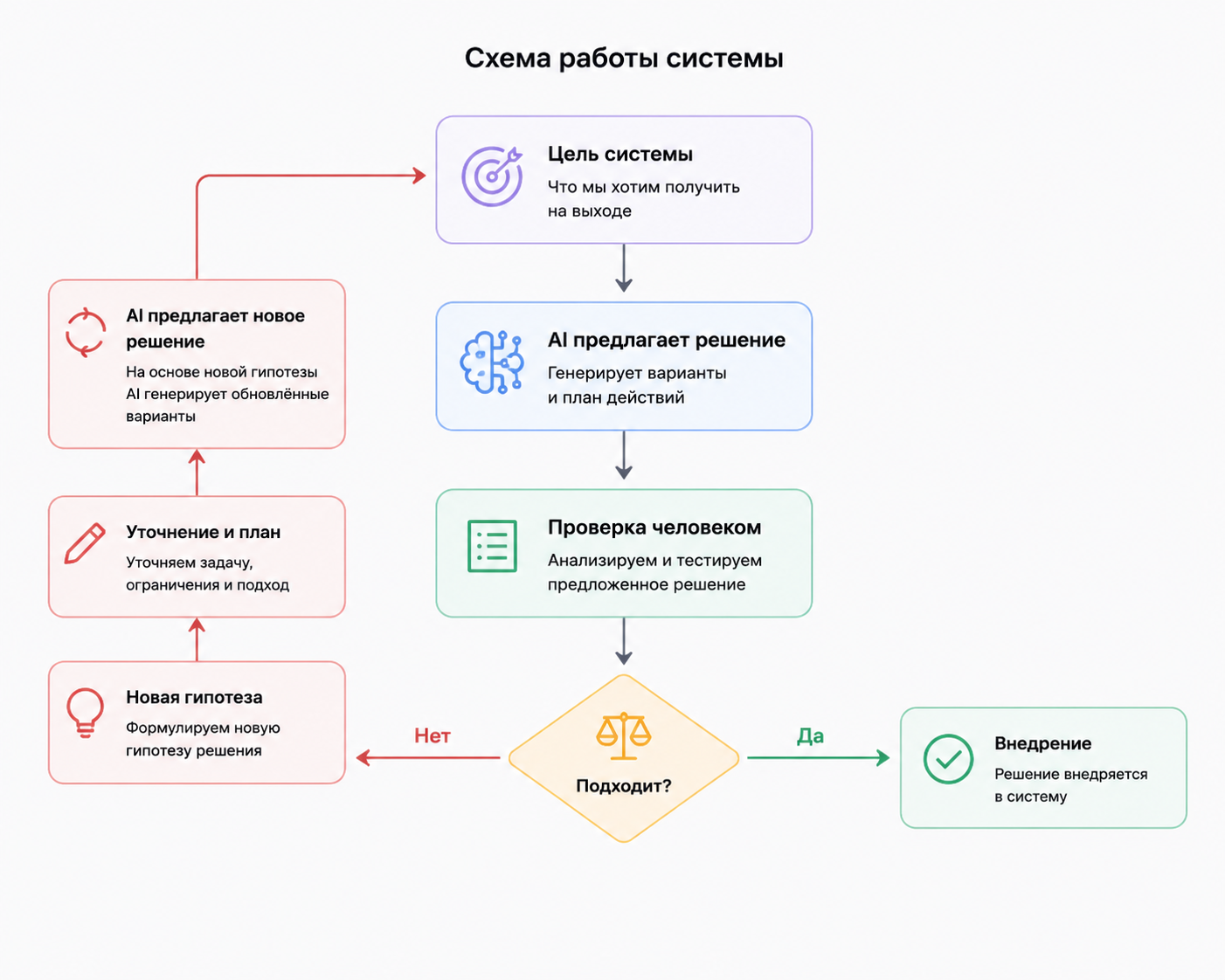 Как мы с AI-ассистентом собрали новостной канал и какой опыт я получила, не будучи разработчиком - 3