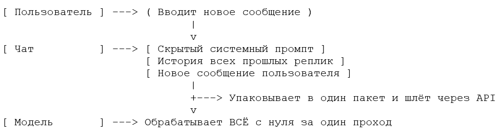 Как превратить стохастический ИИ в детерминированную машину - 1