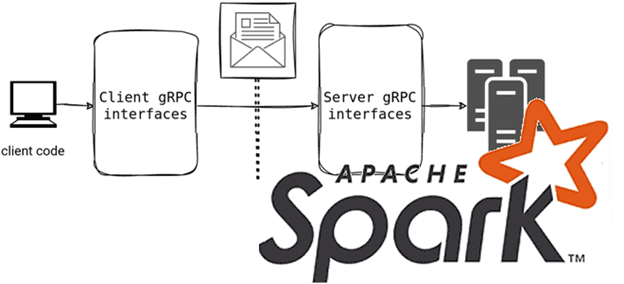 архитектура Spark Connect