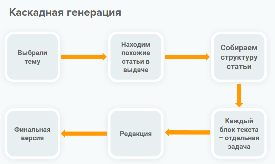 SEO после ИИ: почему 90% сайтов оптимизируют не то - 16