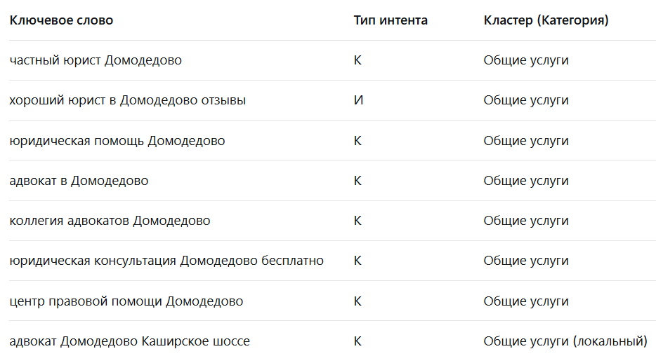 Результат