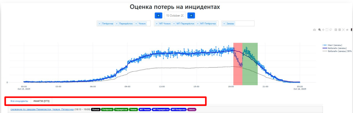 Интерфейс пересчета потерь