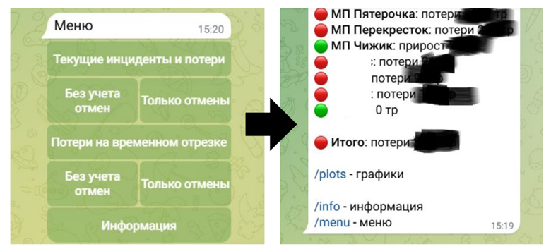Интерфейс для оценки масштаба инцидента