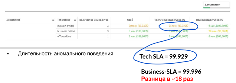 SLA как инструмент, а не отчёт - 19
