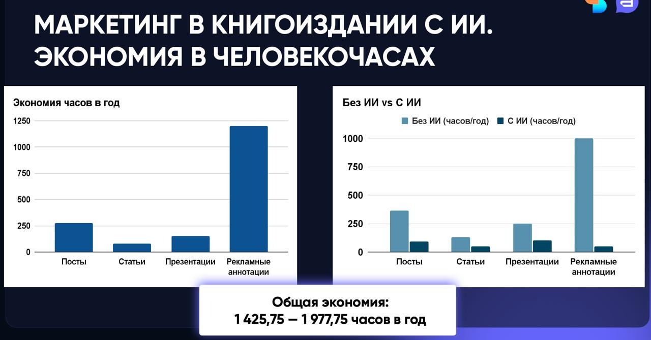 Альпина GPT: 9 000 пользователей, −1 977 часов и главный барьер корпоративного ИИ - 1