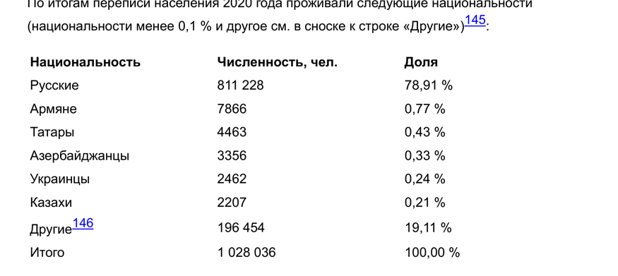 Как и зачем мы сделали собственный OCR-бенчмарк - 5 Как и зачем мы сделали собственный OCR-бенчмарк - 5