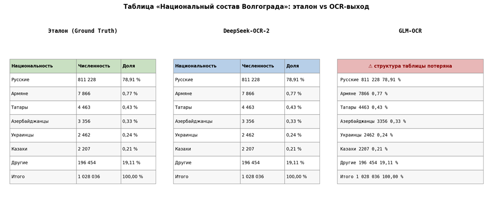 Как и зачем мы сделали собственный OCR-бенчмарк - 6 Как и зачем мы сделали собственный OCR-бенчмарк - 6