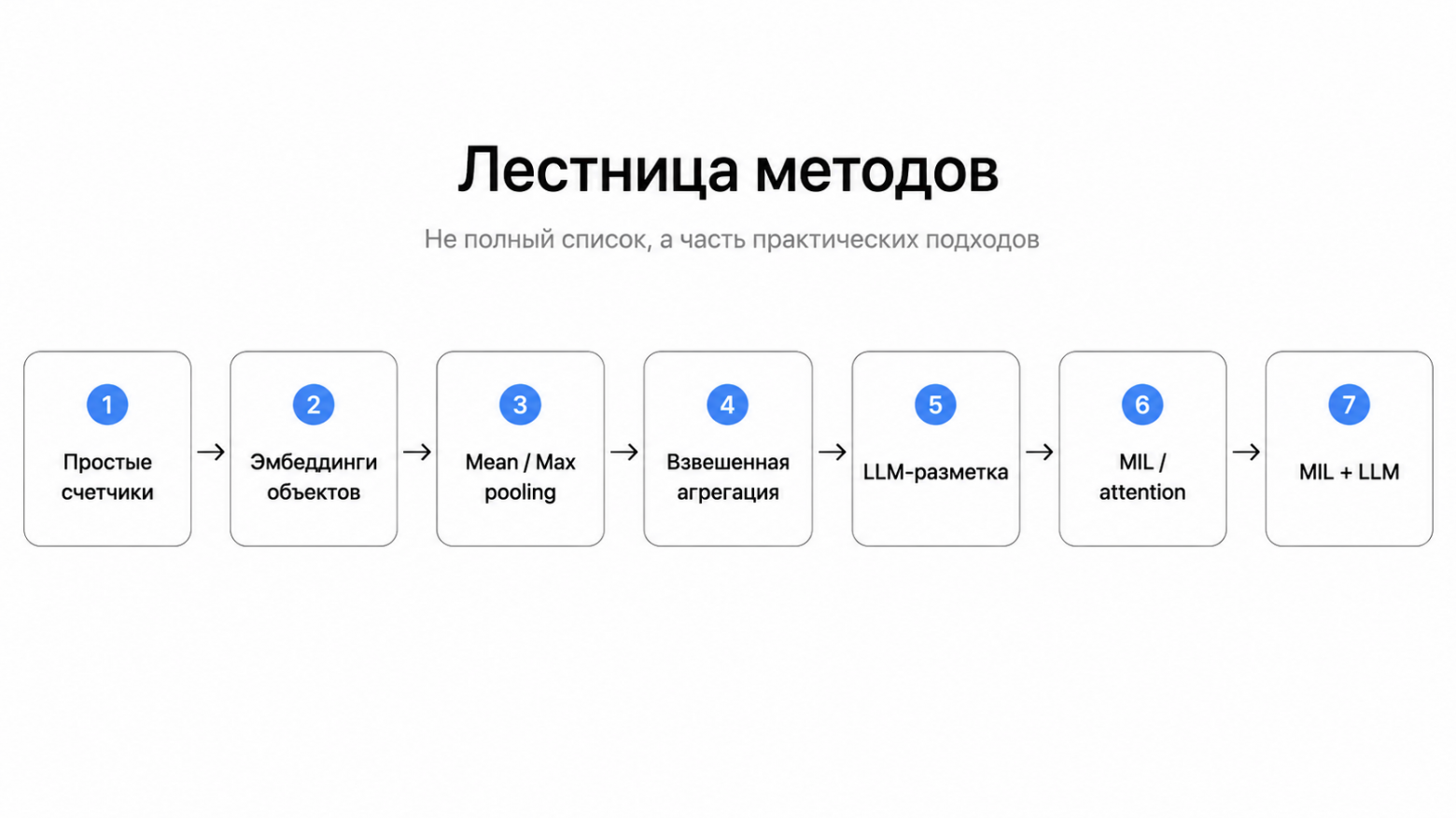 Одна строка — много объектов: как агрегировать эмбеддинги для ML-моделей - 2