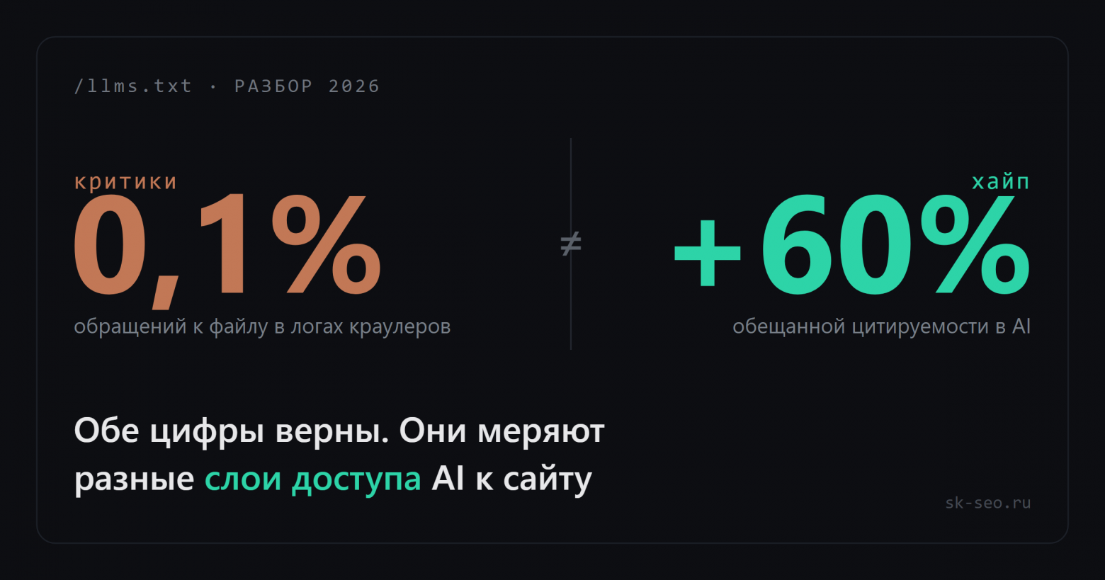Спор про llms.txt не сходится: и критики, и хайп меряют не тот слой - 1