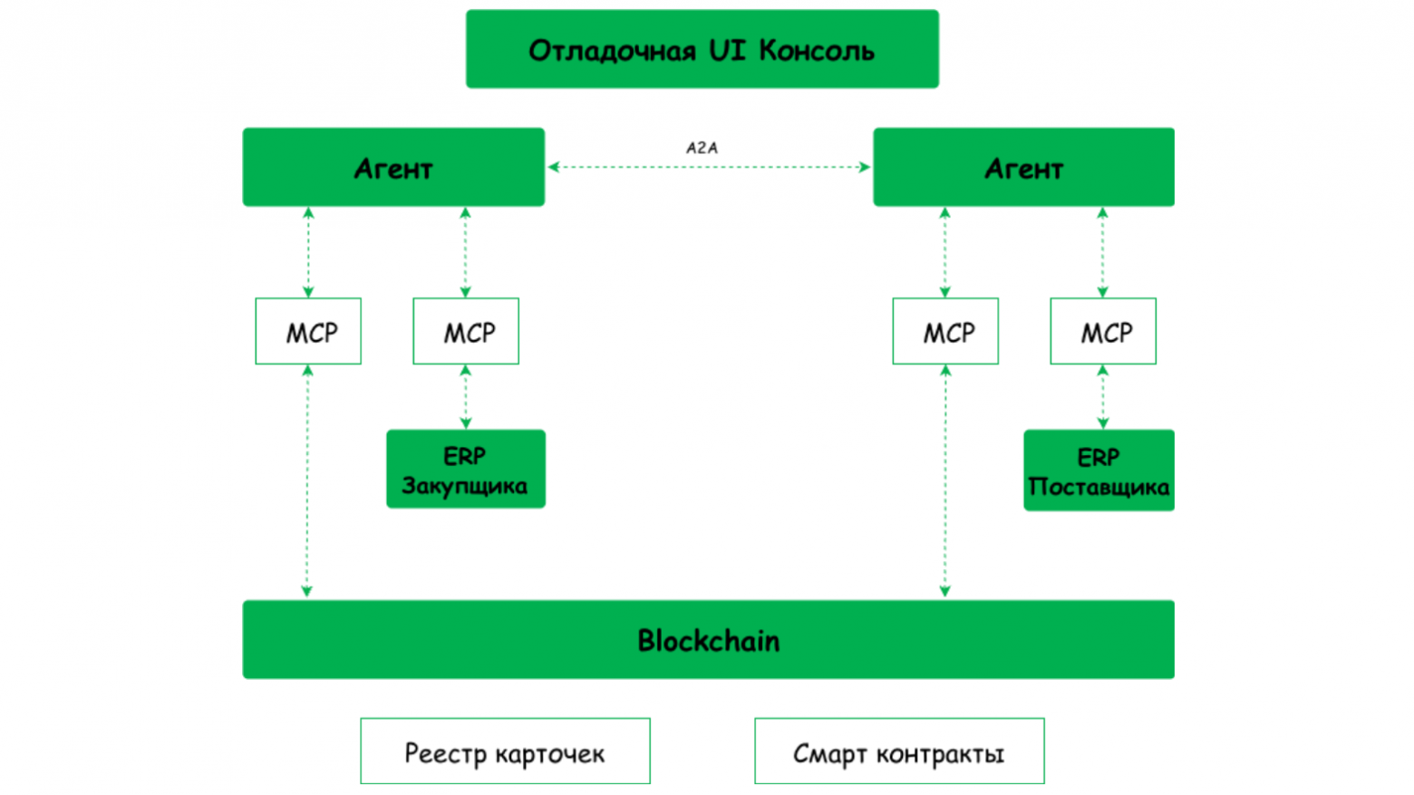 Агентная экономика - 2