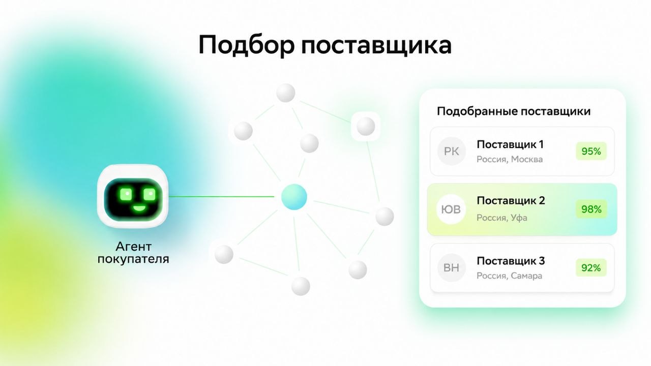 Агентная экономика - 1