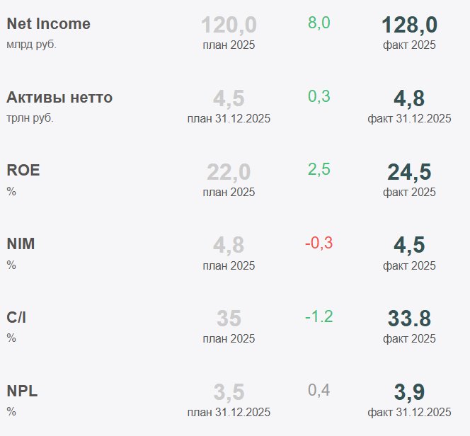 Внешний вид KPI панели