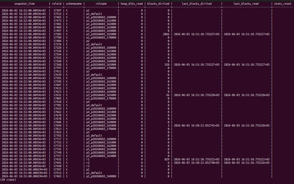 pg_ilm — гибрид кладовщика с градусником для ваших данных (Information Lifeсycle Management в Tantor Postgres 18) - 5 pg_ilm — гибрид кладовщика с градусником для ваших данных (Information Lifeсycle Management в Tantor Postgres 18) - 5