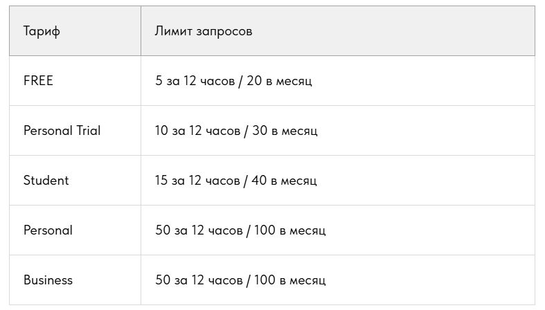 Про конструкторы сайтов с ИИ – что реально уже работает, а что только для пиара - 3