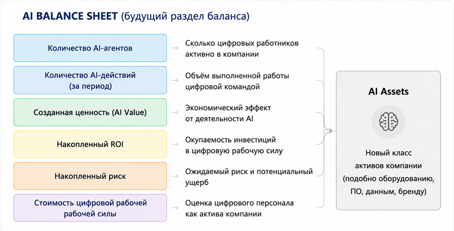 упрощённый визуал