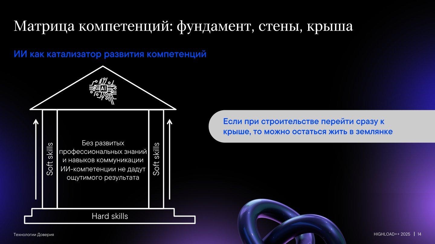 CокрAIти.It: что там с сокращениями айтишников? Операция оптимизация - 10 CокрAIти.It: что там с сокращениями айтишников? Операция оптимизация - 10