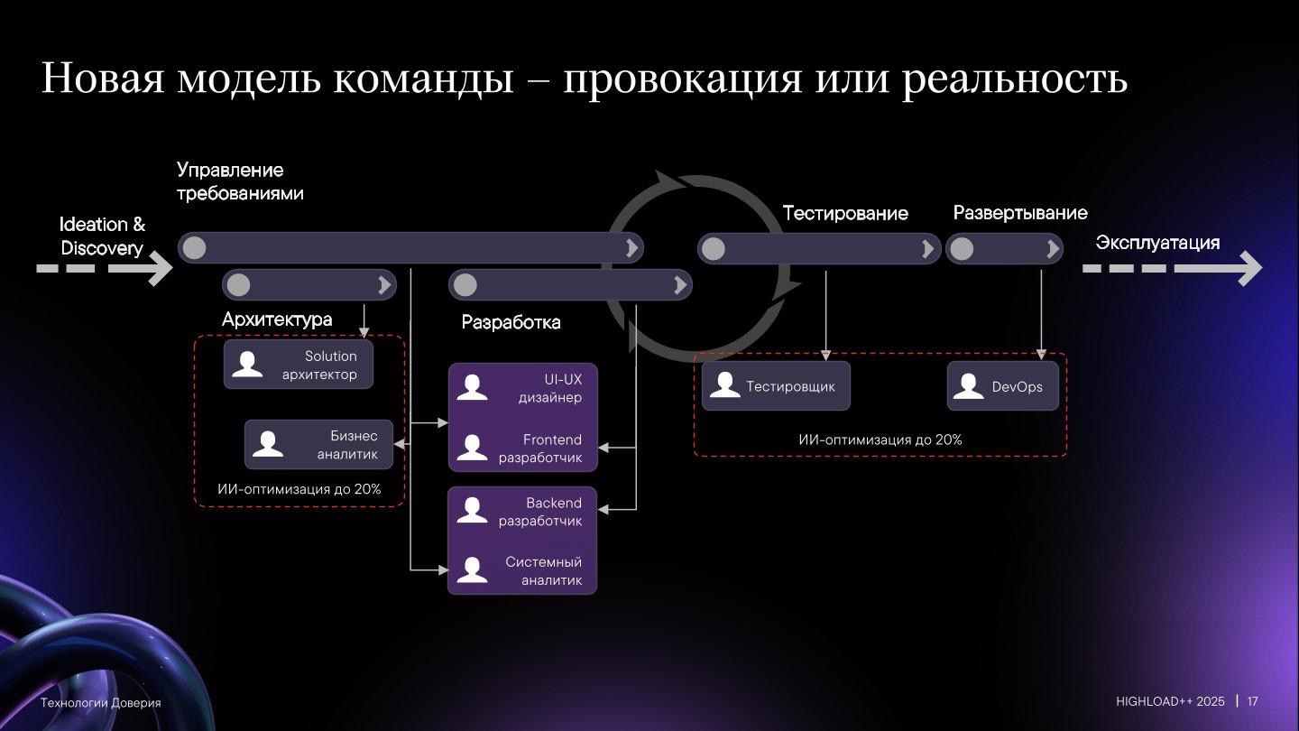 CокрAIти.It: что там с сокращениями айтишников? Операция оптимизация - 12 CокрAIти.It: что там с сокращениями айтишников? Операция оптимизация - 12