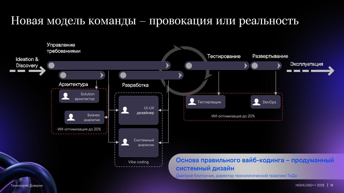 CокрAIти.It: что там с сокращениями айтишников? Операция оптимизация - 13 CокрAIти.It: что там с сокращениями айтишников? Операция оптимизация - 13