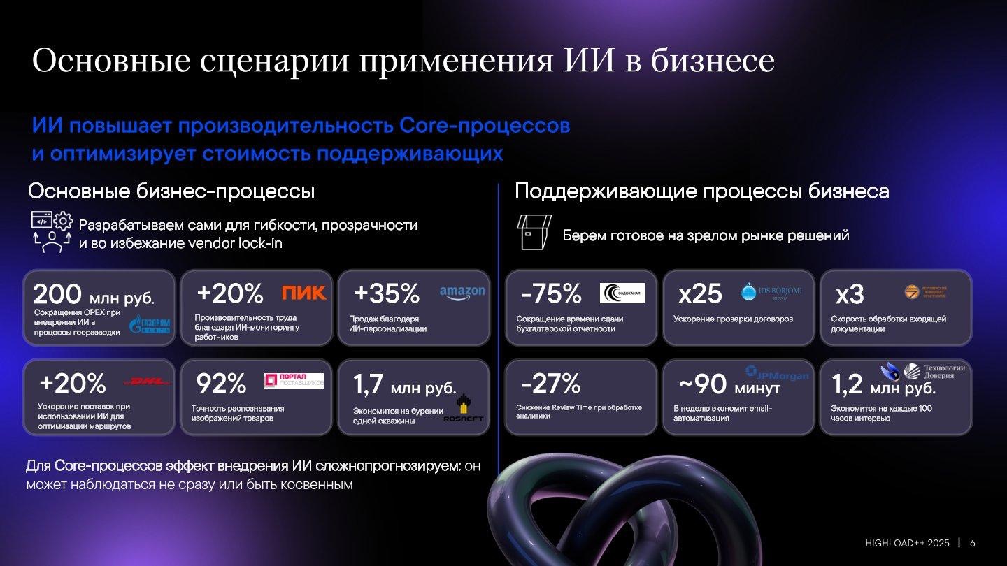 CокрAIти.It: что там с сокращениями айтишников? Операция оптимизация - 4 CокрAIти.It: что там с сокращениями айтишников? Операция оптимизация - 4