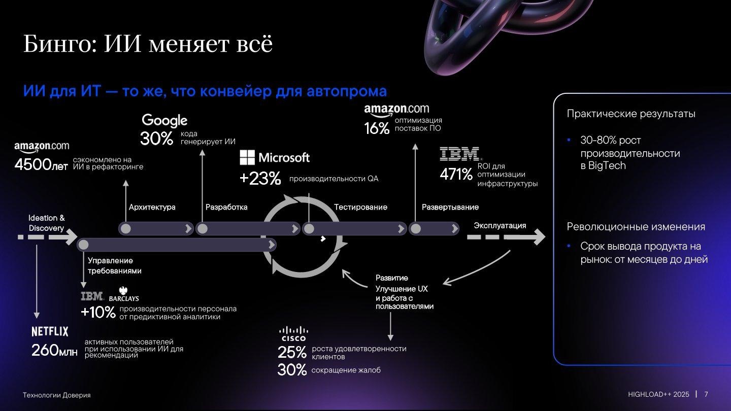 CокрAIти.It: что там с сокращениями айтишников? Операция оптимизация - 5 CокрAIти.It: что там с сокращениями айтишников? Операция оптимизация - 5