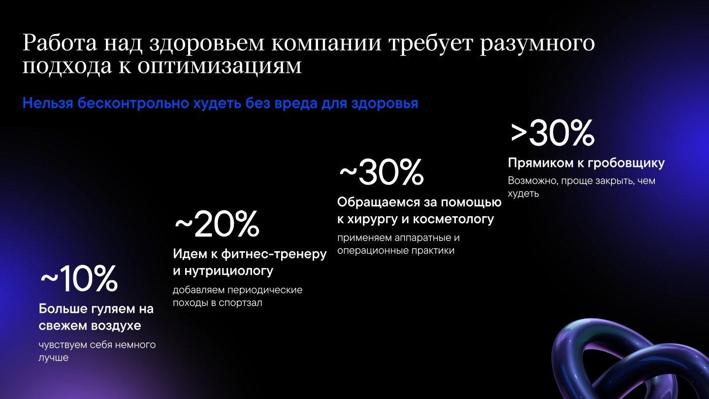 CокрAIти.It: что там с сокращениями айтишников? Операция оптимизация - 7 CокрAIти.It: что там с сокращениями айтишников? Операция оптимизация - 7