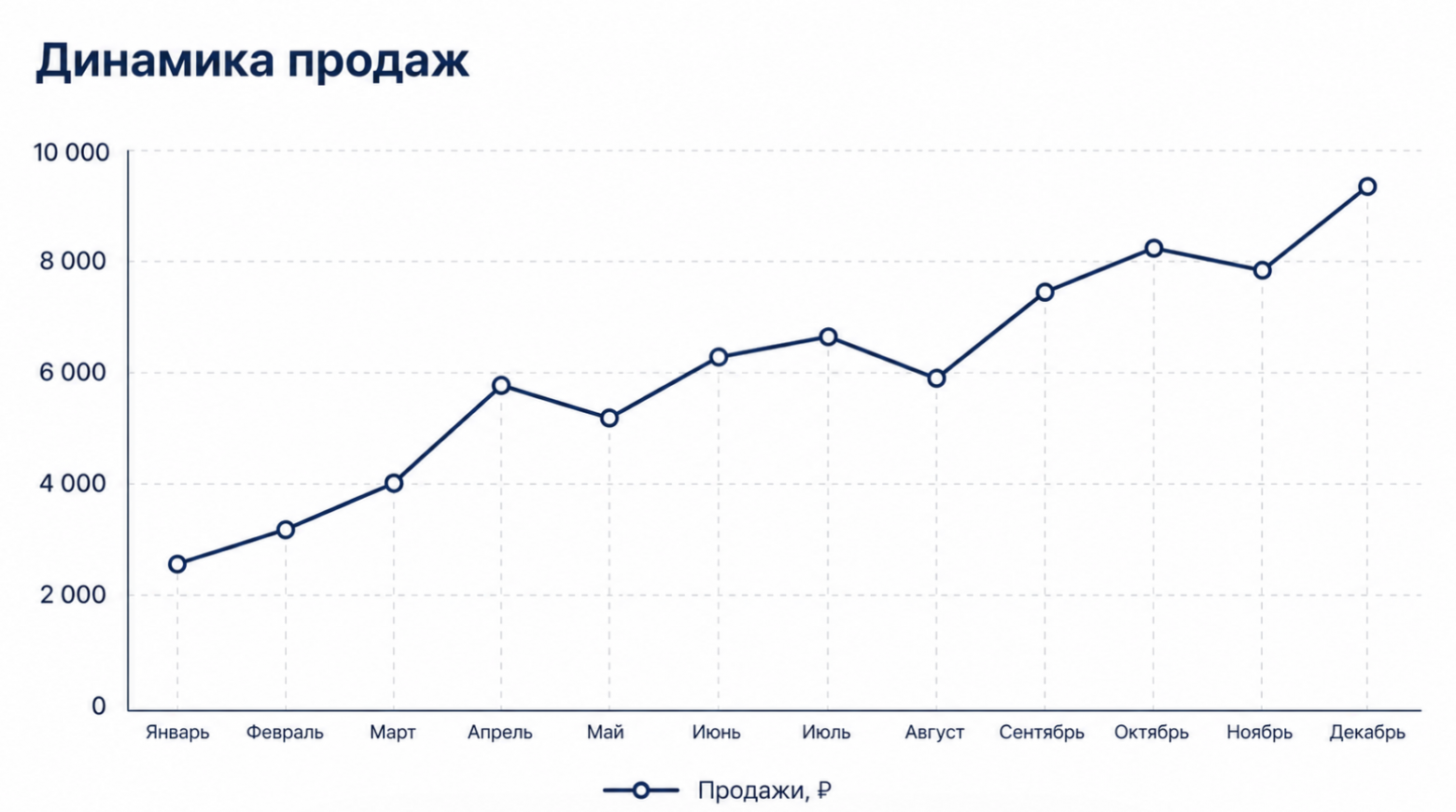 Пример графика сгенерирован в GPT Image 2