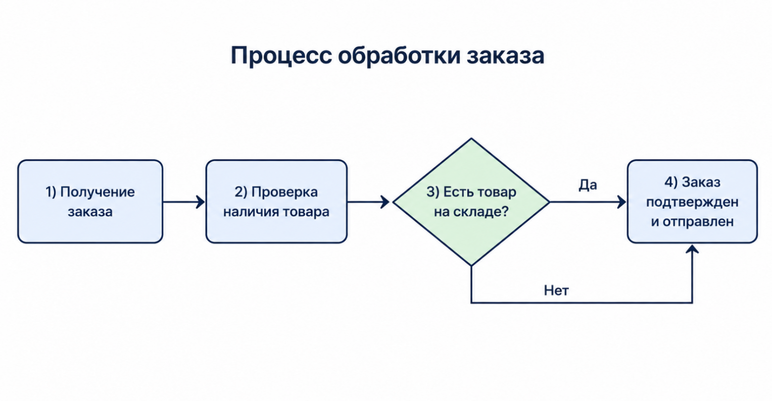 Пример графика сгенерирован GPT Image 2