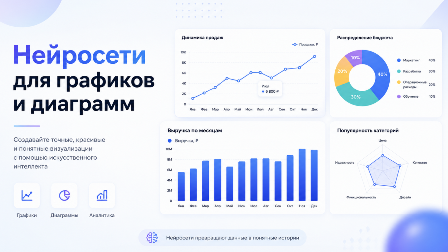Нейросети для графиков и диаграмм