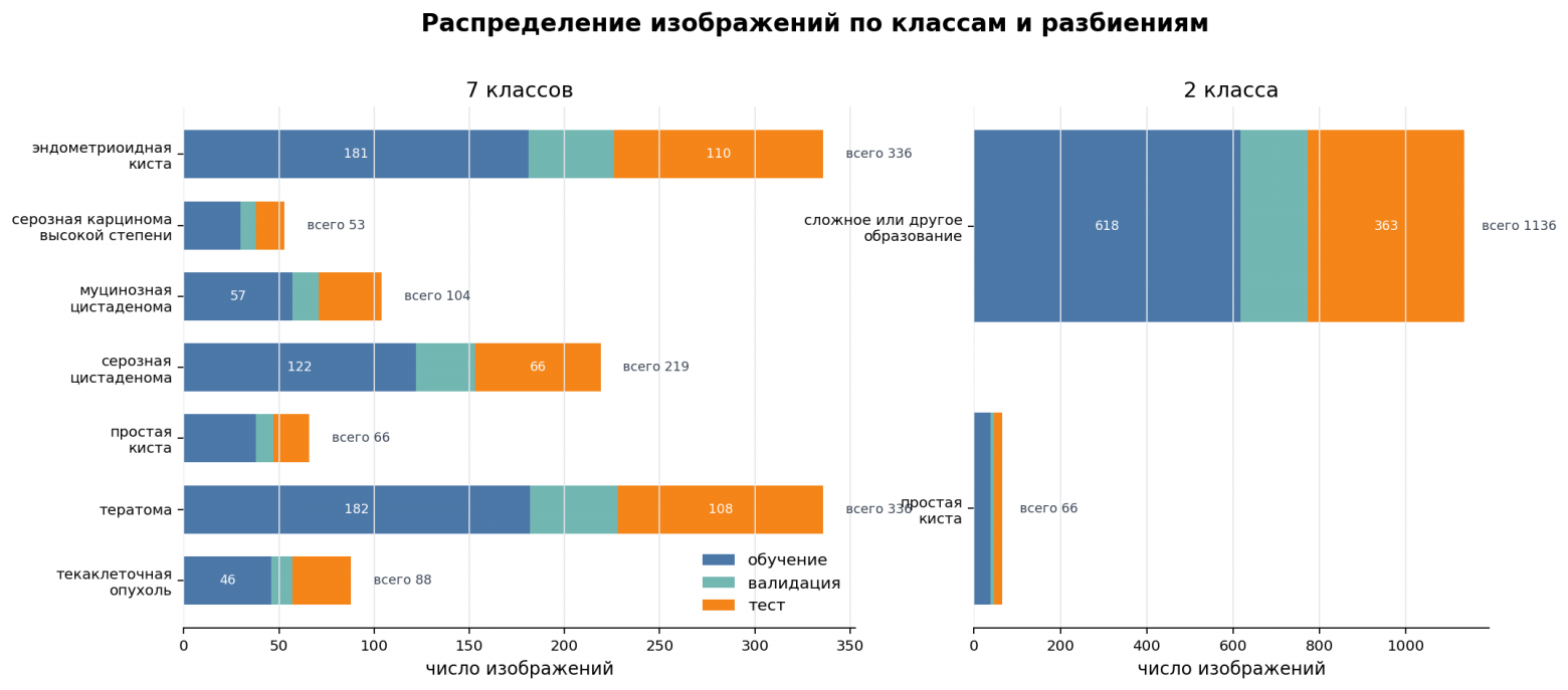 Неоднозначные выводы о ROI в УЗИ классификации - 3 Неоднозначные выводы о ROI в УЗИ классификации - 3