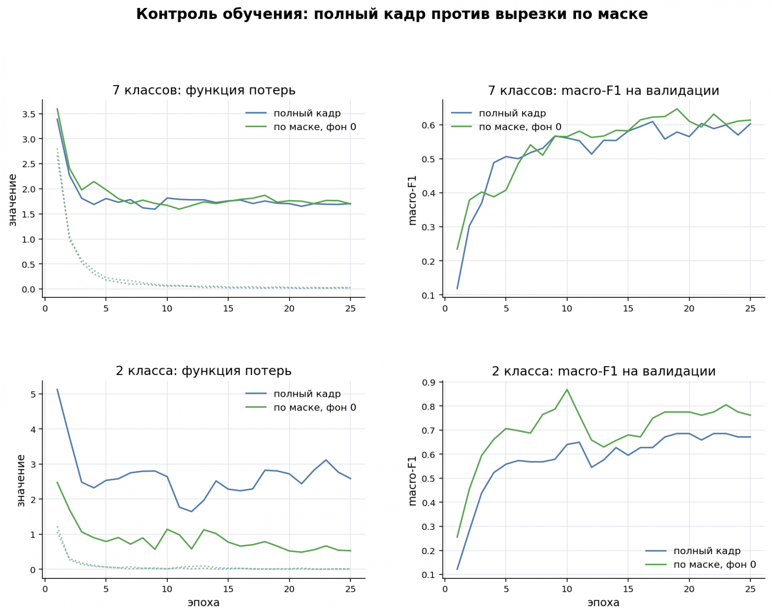 Неоднозначные выводы о ROI в УЗИ классификации - 4 Неоднозначные выводы о ROI в УЗИ классификации - 4