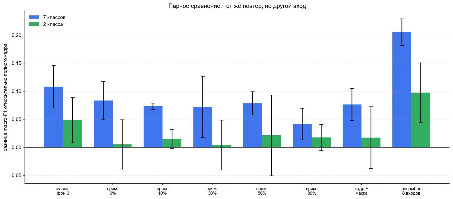 Неоднозначные выводы о ROI в УЗИ классификации - 5 Неоднозначные выводы о ROI в УЗИ классификации - 5