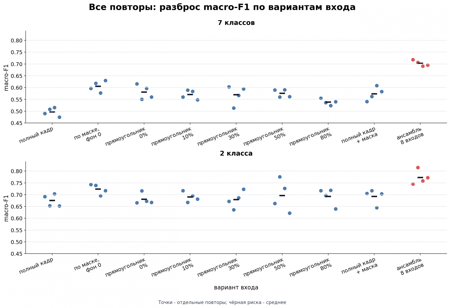 Неоднозначные выводы о ROI в УЗИ классификации - 6 Неоднозначные выводы о ROI в УЗИ классификации - 6
