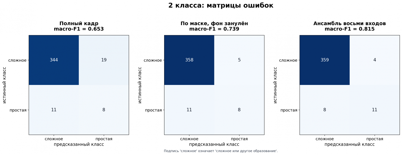 Неоднозначные выводы о ROI в УЗИ классификации - 8 Неоднозначные выводы о ROI в УЗИ классификации - 8