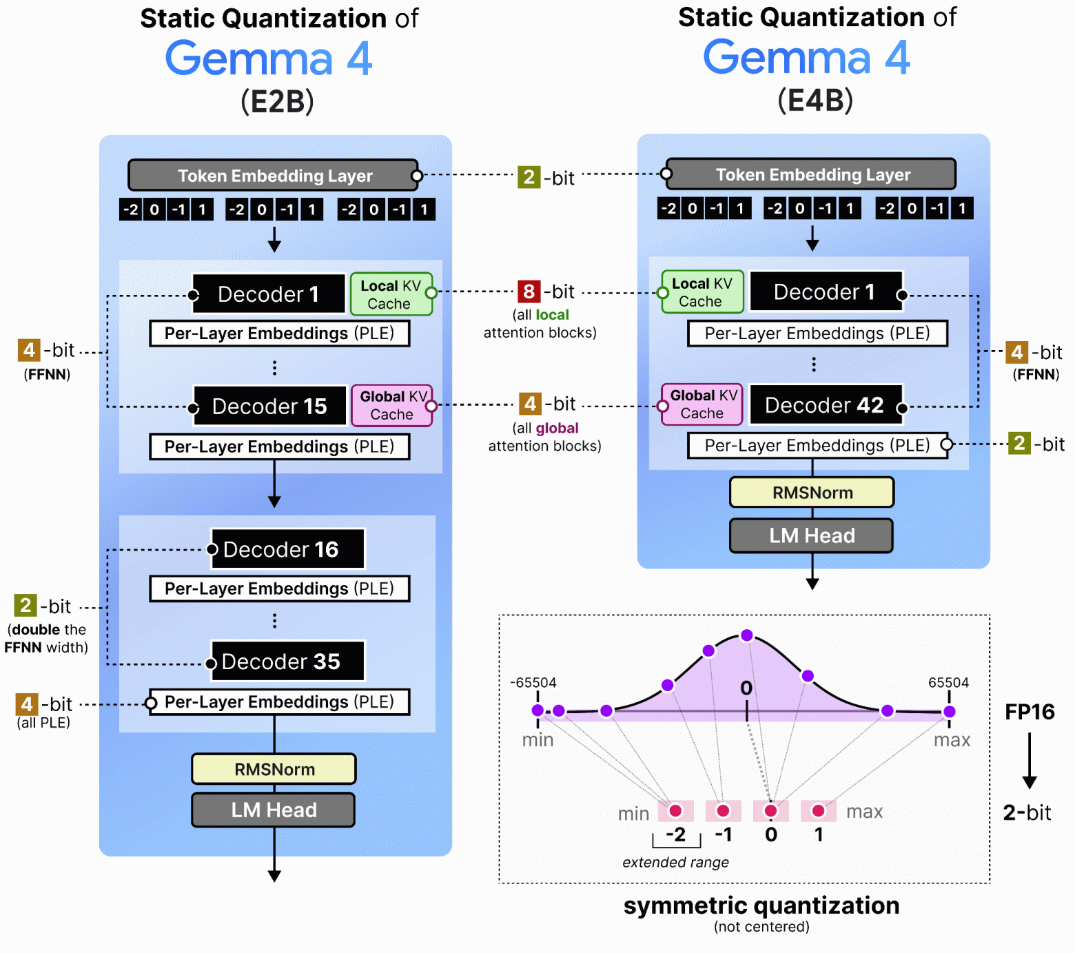 gemma4.png