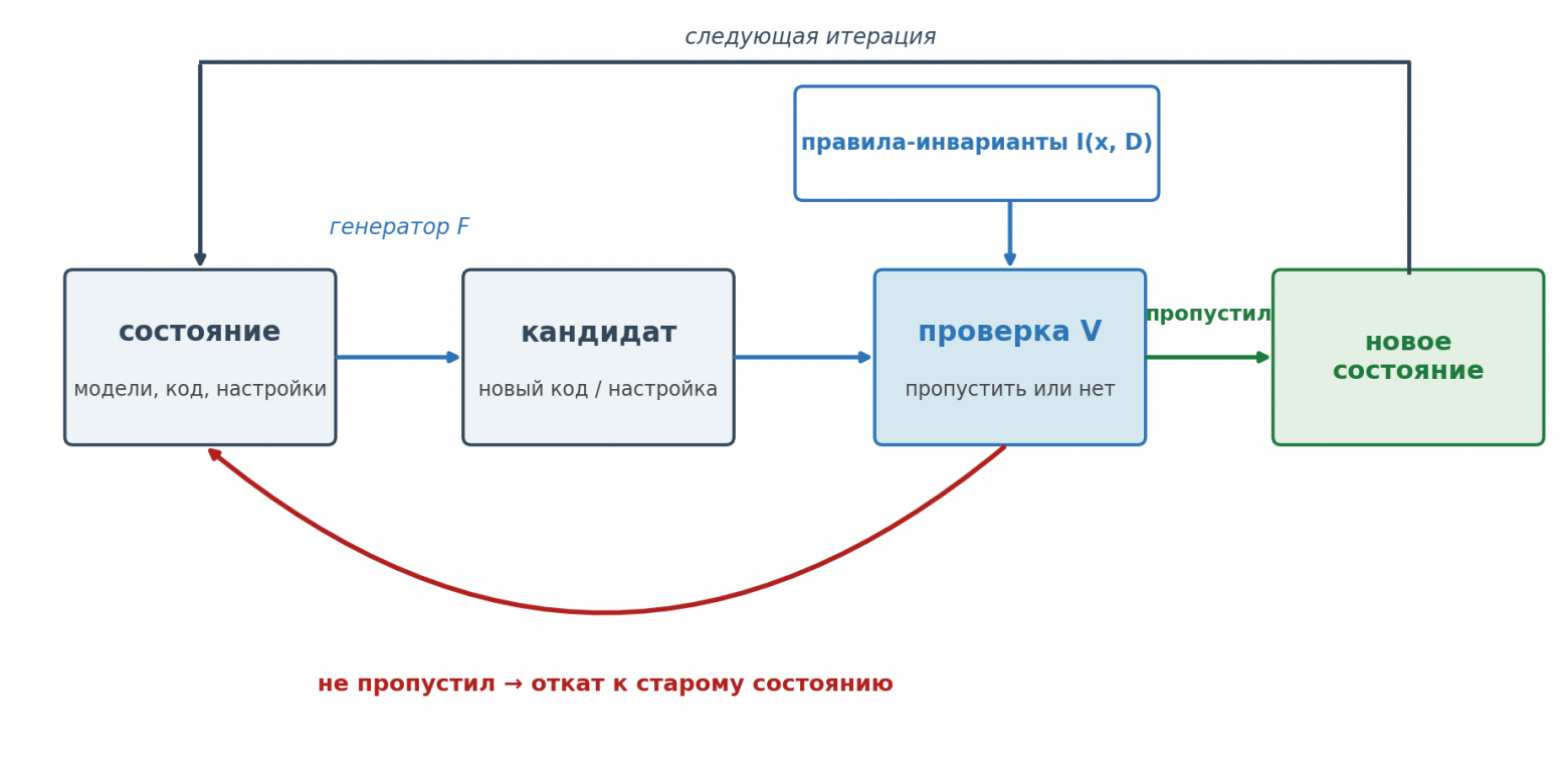 ИИ уже пишет 80% кода Anthropic. Самое тревожное спрятано в цифре, которую подают как успех - 5 ИИ уже пишет 80% кода Anthropic. Самое тревожное спрятано в цифре, которую подают как успех - 5