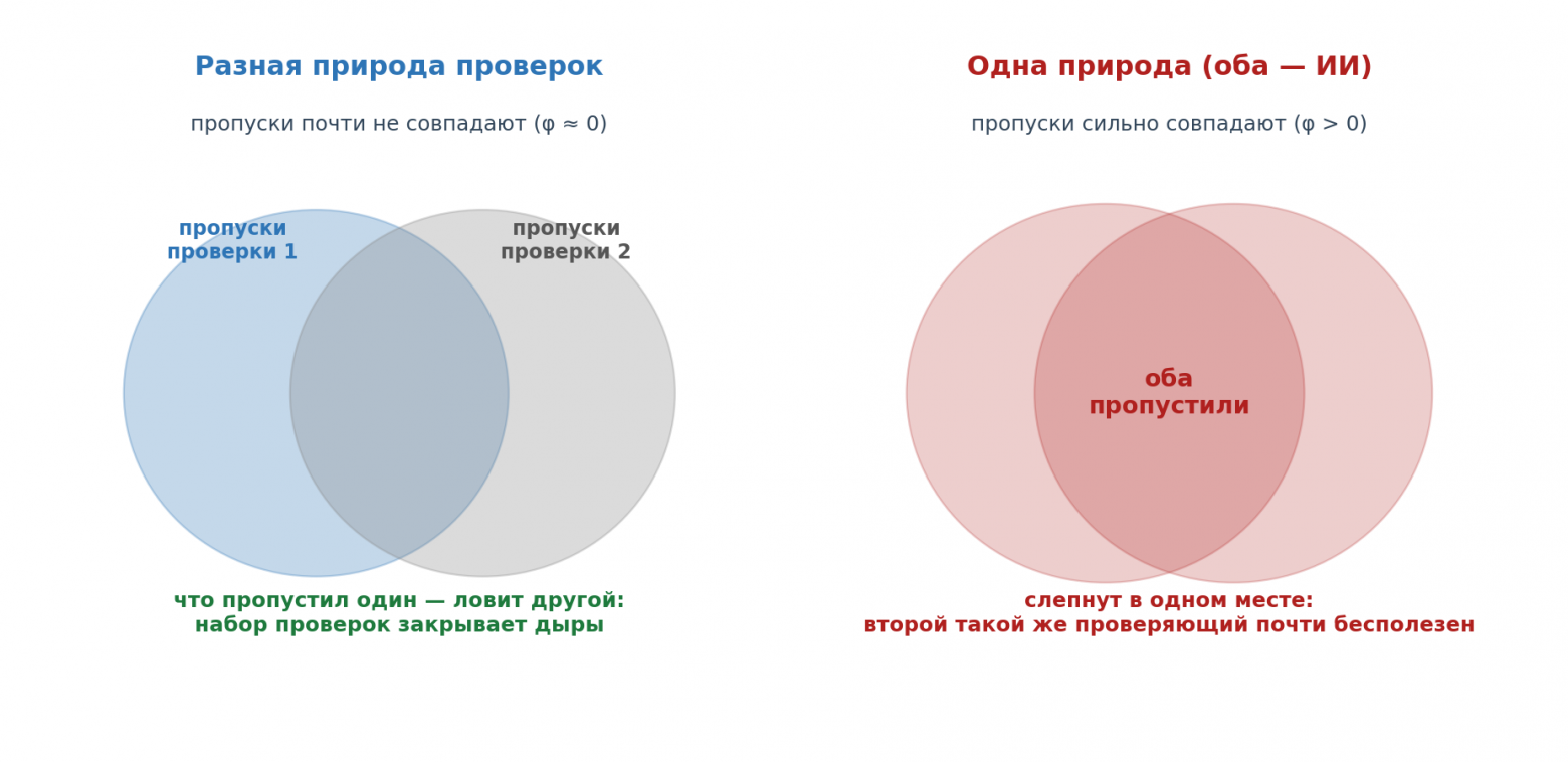 ИИ уже пишет 80% кода Anthropic. Самое тревожное спрятано в цифре, которую подают как успех - 7 ИИ уже пишет 80% кода Anthropic. Самое тревожное спрятано в цифре, которую подают как успех - 7
