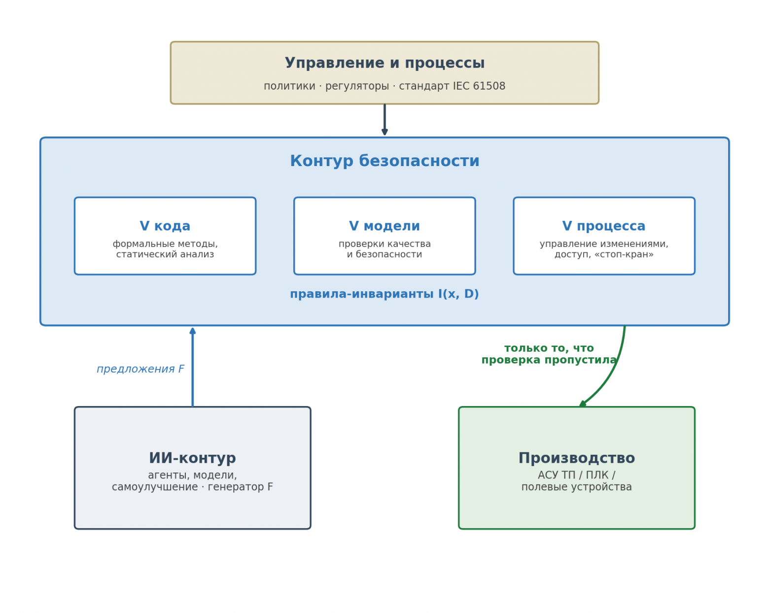 ИИ уже пишет 80% кода Anthropic. Самое тревожное спрятано в цифре, которую подают как успех - 8 ИИ уже пишет 80% кода Anthropic. Самое тревожное спрятано в цифре, которую подают как успех - 8